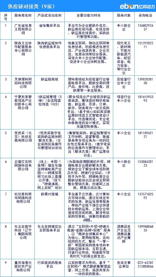 工信部向中小企業(yè)推薦數(shù)字化服務產品全名單，助力企業(yè)技術升級