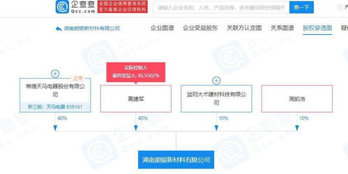 天馬電器跨界布局新材料領域 成立子公司拓展技術推廣服務